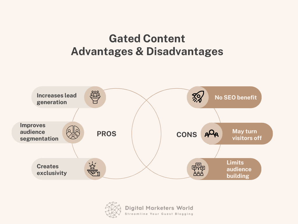 Gated Content Pros and Cons - Digital Marketer's World