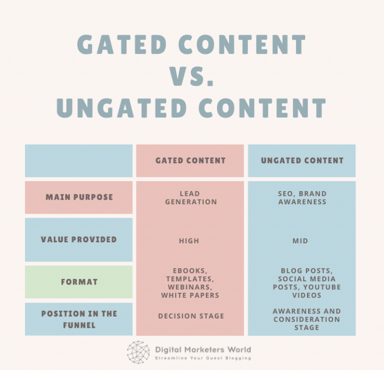 What Is Gated Content Complete Guide With Examples 4398