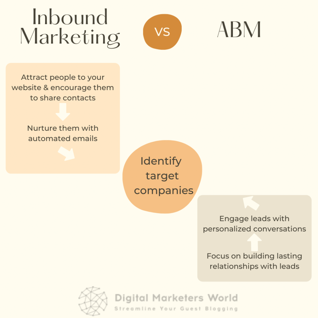 Inbound marketing vs. ABM Digital Marketer's World