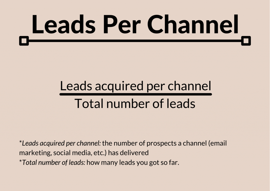 Leads per channel formula