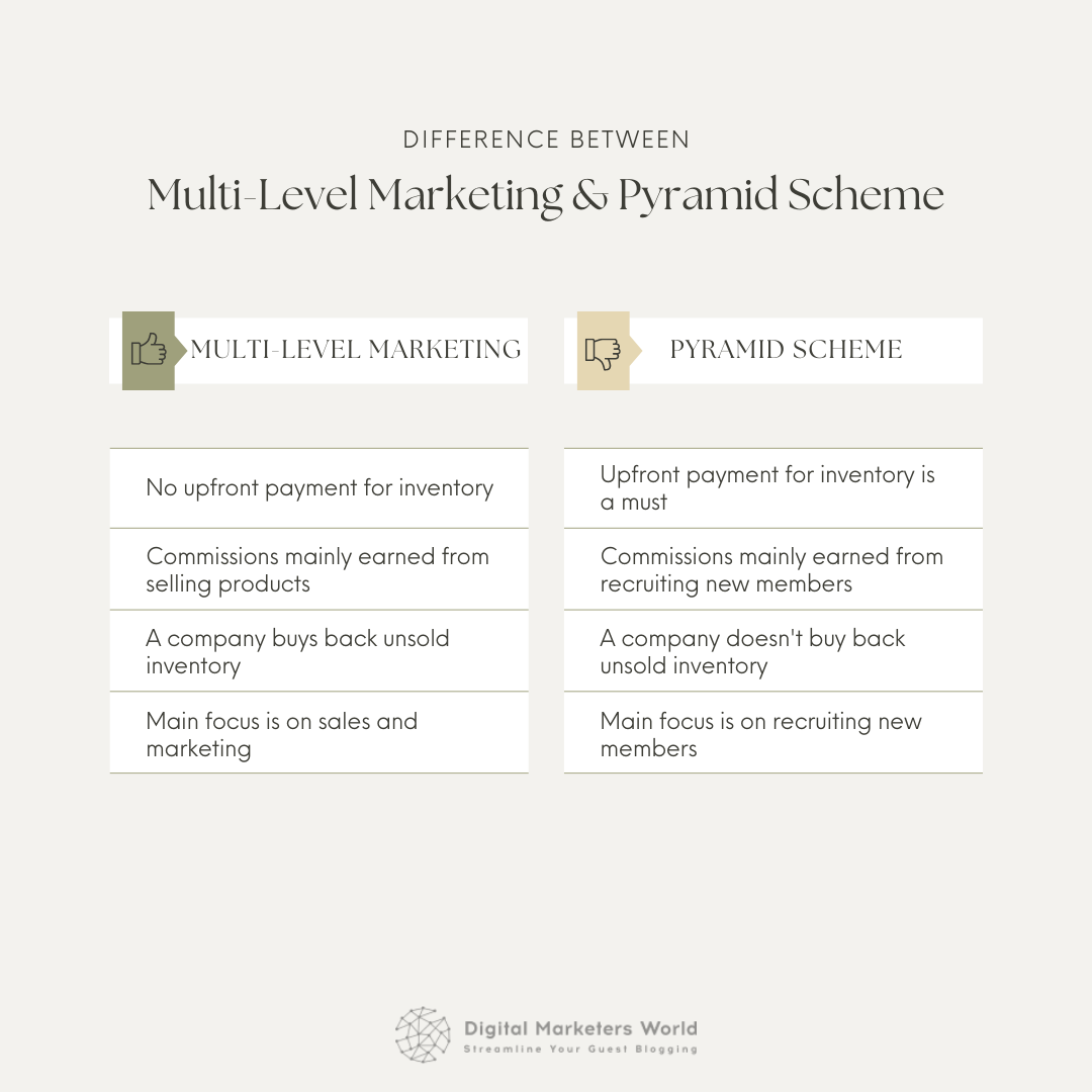 MLM vs Pyramid Scheme Differences - Digital Marketer's World