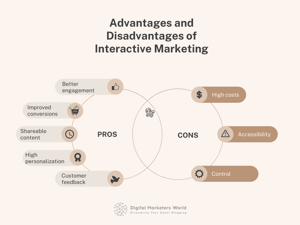 Pros and Cons of Interactive Marketing - Digital Marketer's World