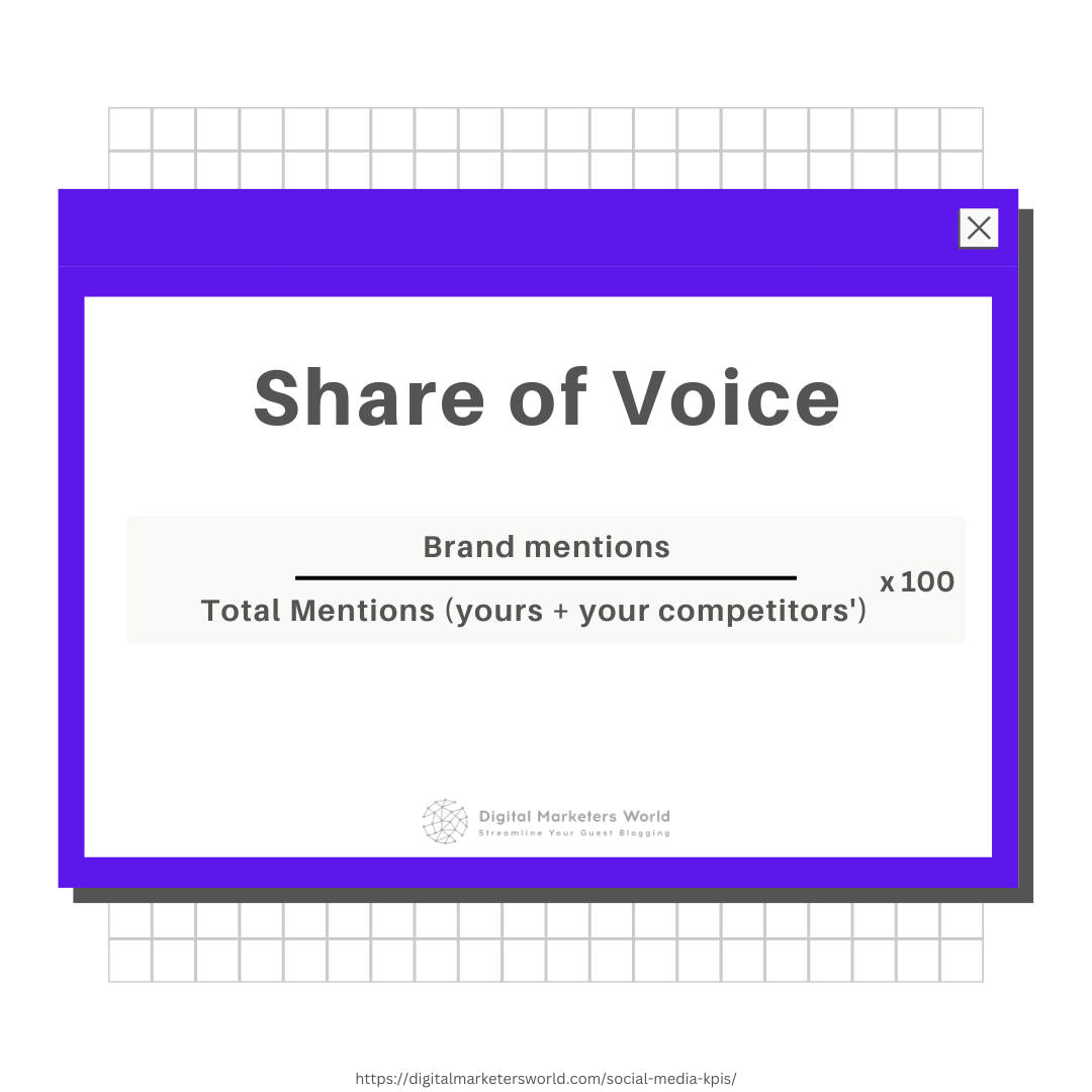 Share of Voice Social Media KPI - Digital Marketer's World