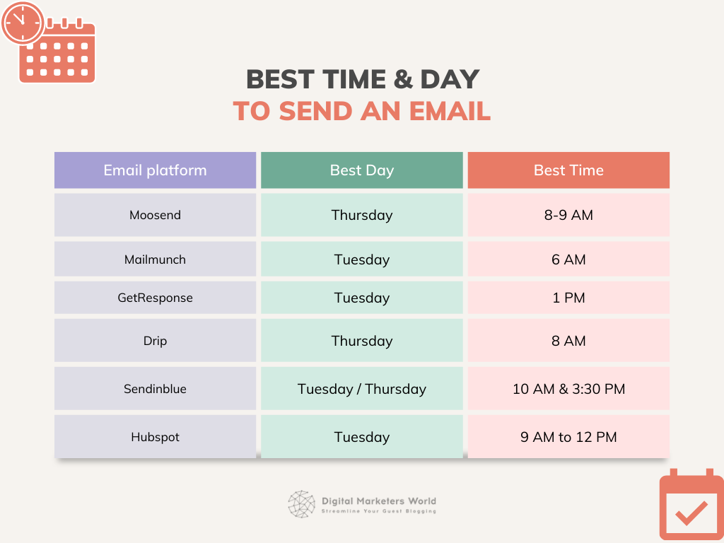 The Best Time & Day to Send an Email - Digital Marketer's World