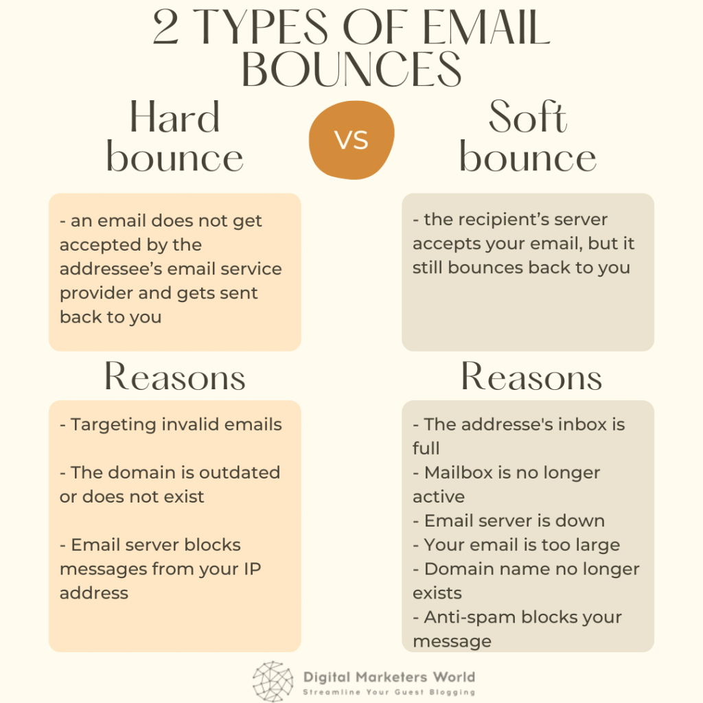 Two types of email bounces Digital Marketer's World