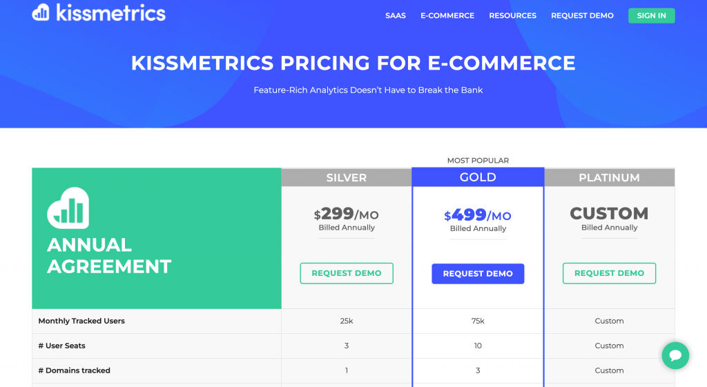 Kissmetrics ecommerce pricing screenshot